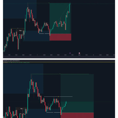 Trading signals that works for the market